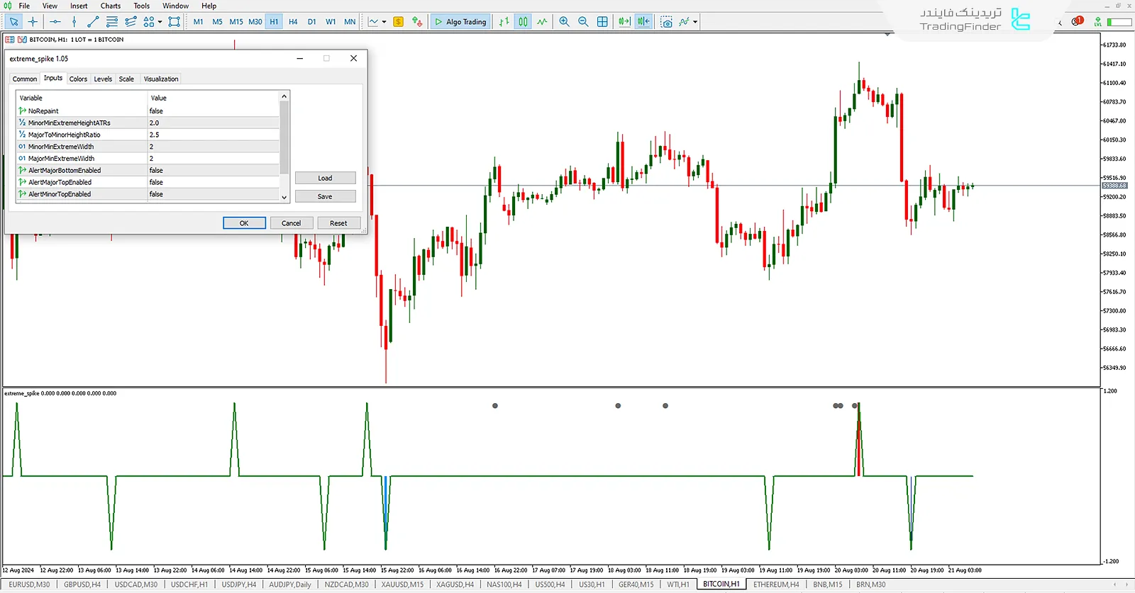 تنظیمات اندیکاتور حداکثر اسپایک