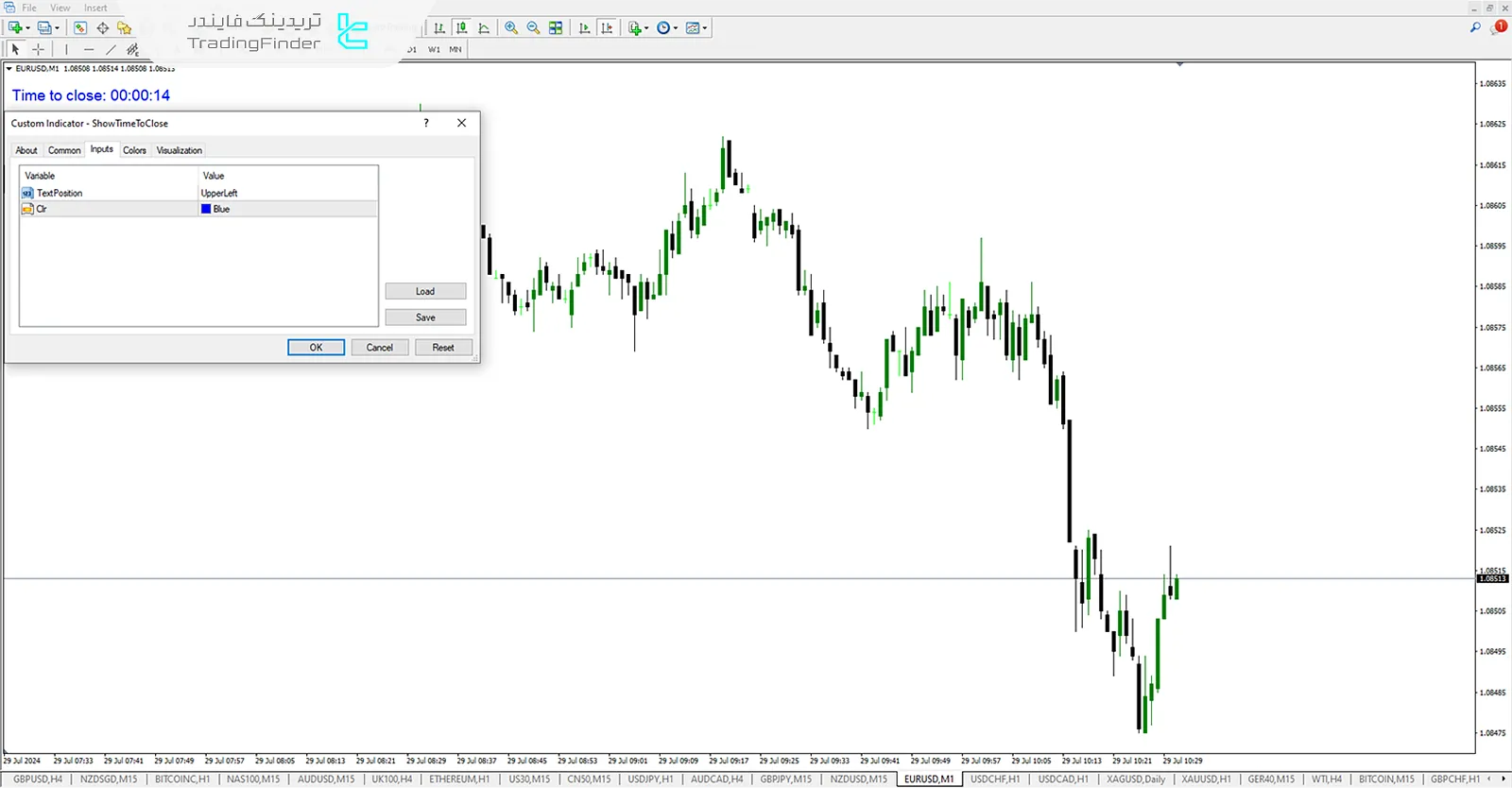 تنظیمات اندیکاتور (STTC)