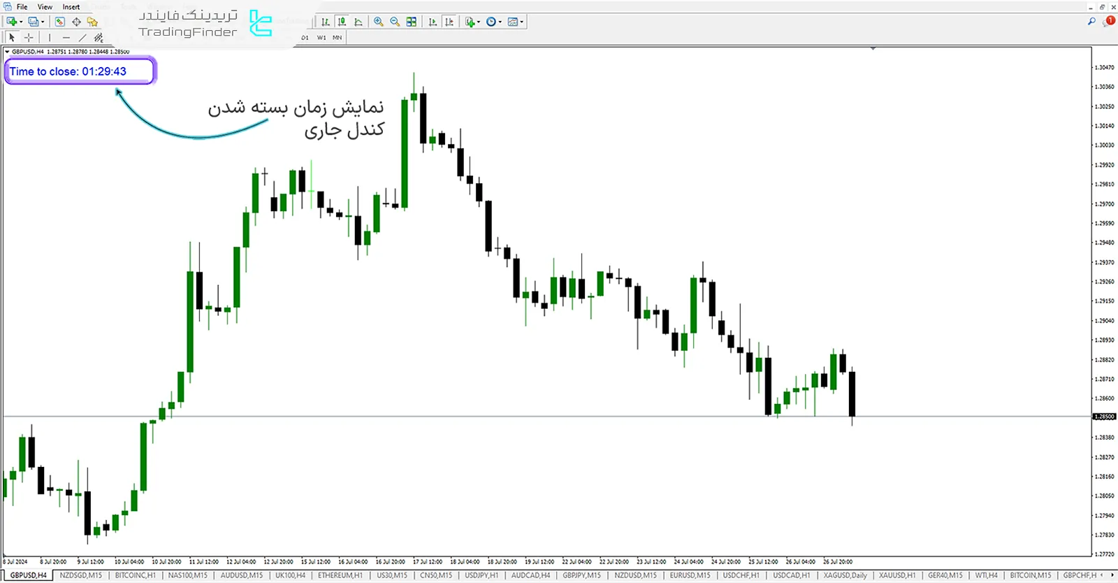 نحوه کاکرد اندیکاتور (STTC)