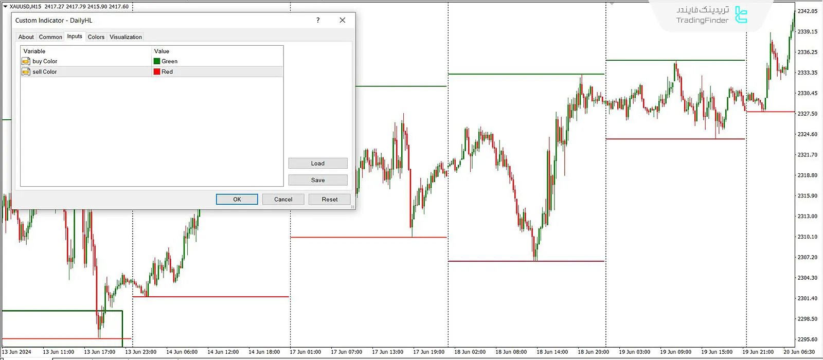 دانلود اندیکاتور بالاترین و پایینترین قیمت روزانه (Daily H-L) در متاتریدر 4 - رایگان 3