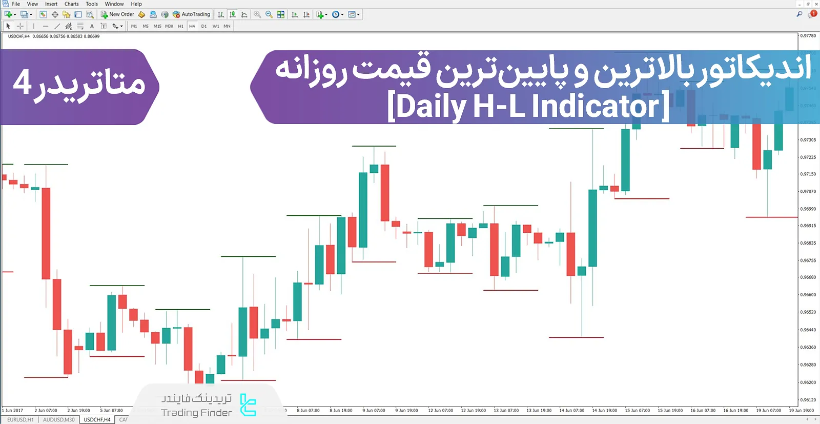 دانلود اندیکاتور بالاترین و پایینترین قیمت روزانه (Daily H-L) در متاتریدر 4 - رایگان