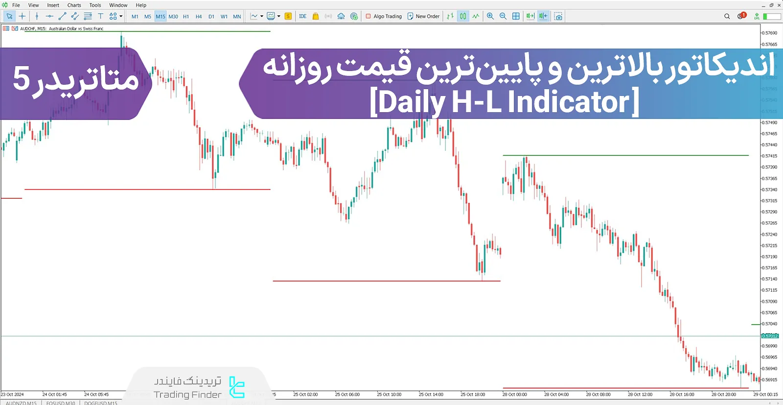 دانلود اندیکاتور بالاترین و پایینترین قیمت روزانه (Daily H-L) در متاتریدر 5 - رایگان