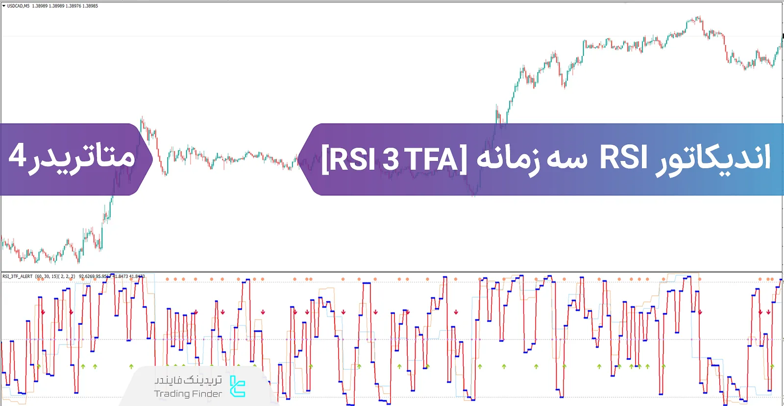 دانلود اندیکاتور سیگنال RSI سه زمانه در متاتریدر 4 - رایگان - تریدینگ فایندر