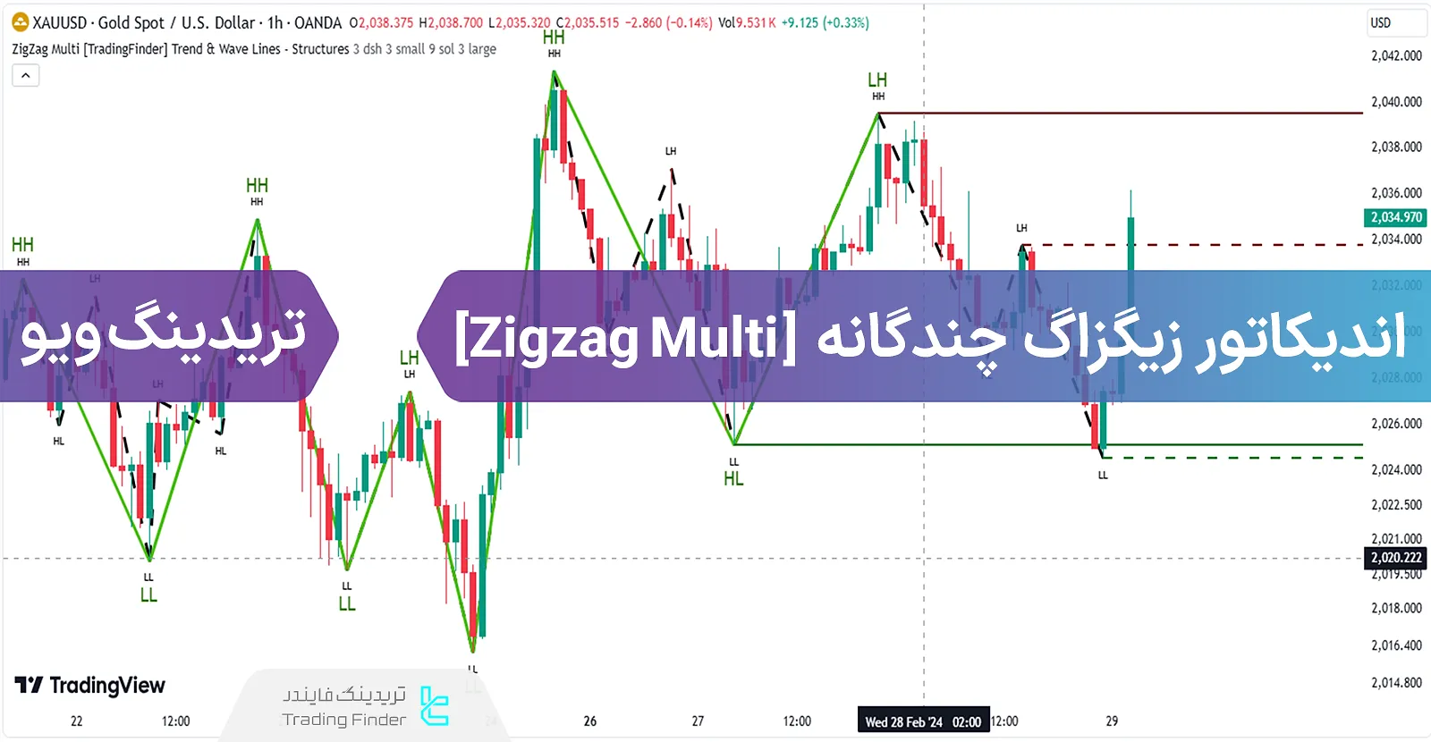 اضافه کردن اندیکاتور زیگ‌زاگ چندگانه (ZigZag Multi) به تریدینگ ویو - [تریدینگ فایندر]