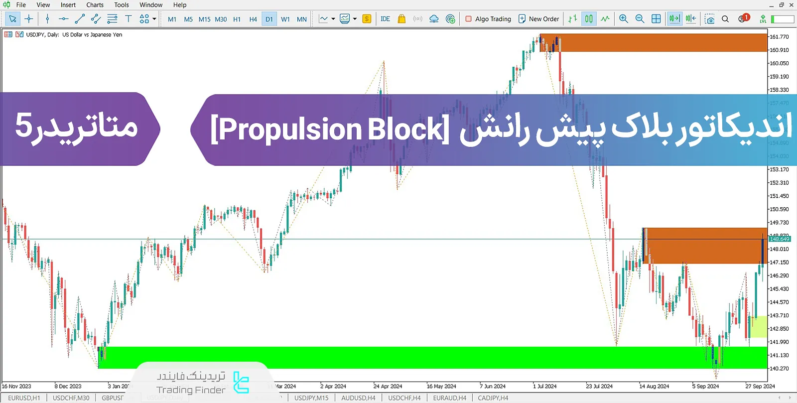 دانلود اندیکاتور بلاک پیشرانش (Propulsion Block) در متاتریدر 5 - رایگان