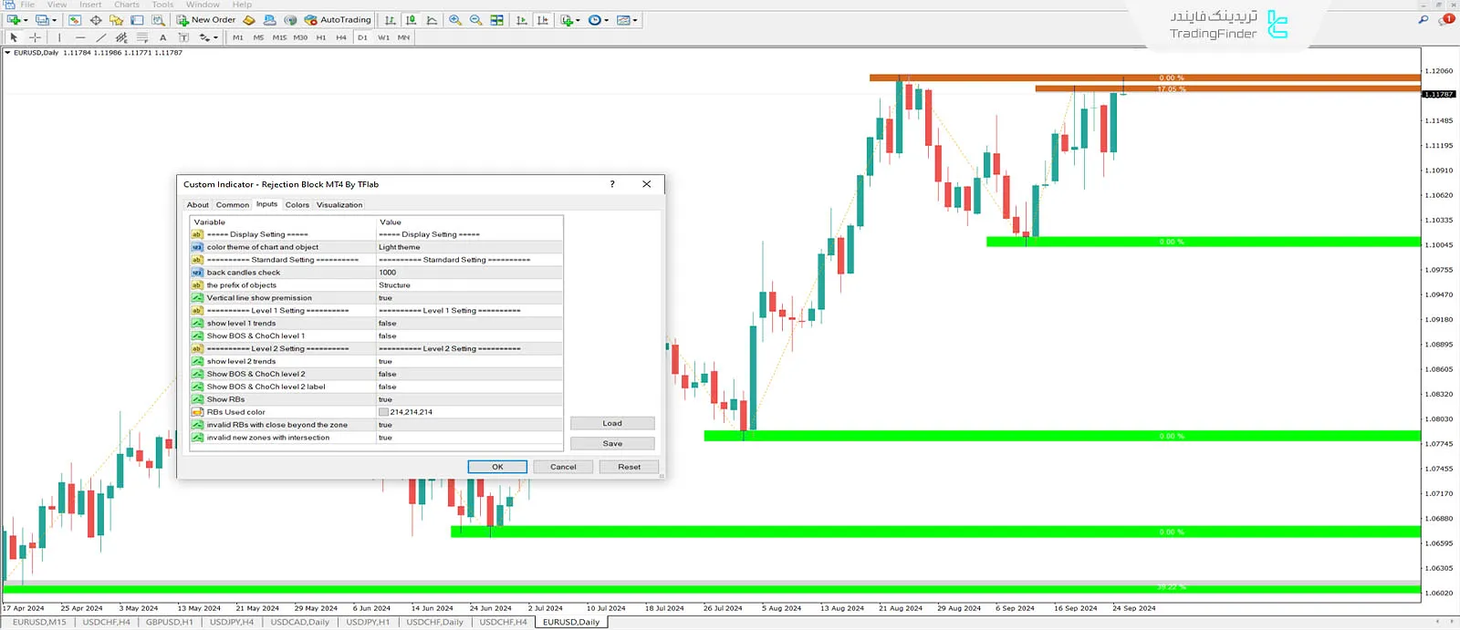 دانلود اندیکاتور ریجکشن بلاک (Rejection Block + Void) در متاتریدر 4 - رایگان 1