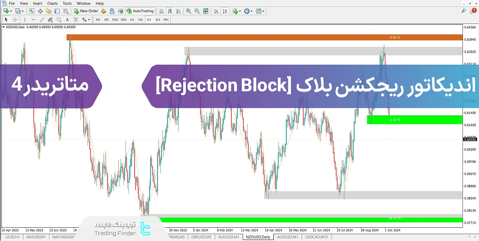 دانلود اندیکاتور ریجکشن بلاک (Rejection Block + Void) در متاتریدر 4 - رایگان