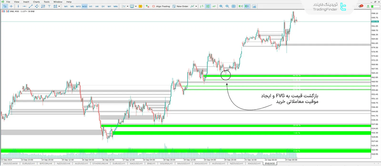شرایط روند صعودی