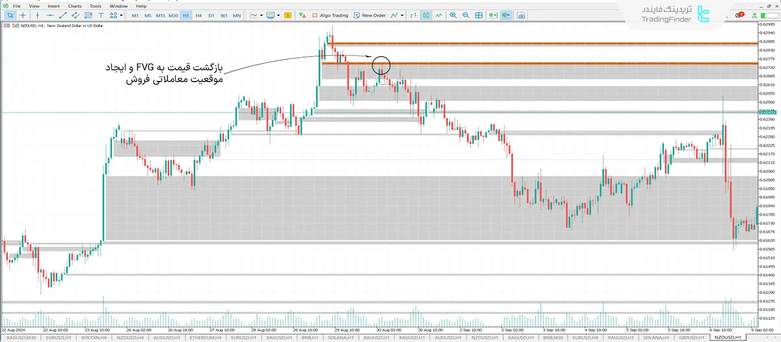 شرایط روند نزولی