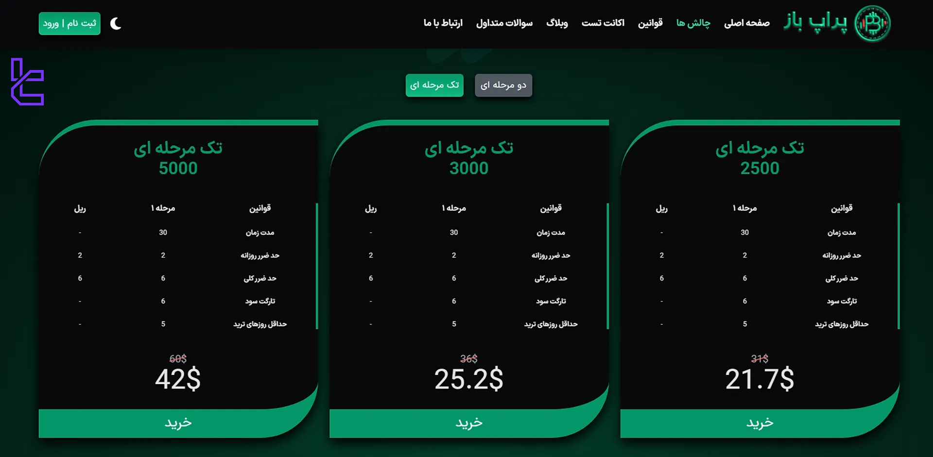 چالشهای تک مرحلهای پراپ فرم پراپ باز