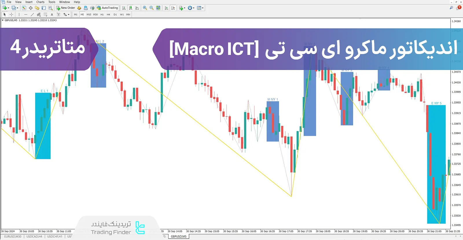 دانلود اندیکاتور ماکرو ای سی تی (Macro ICT)  در متاتریدر 4 - رایگان - [تریدینگ فایندر]