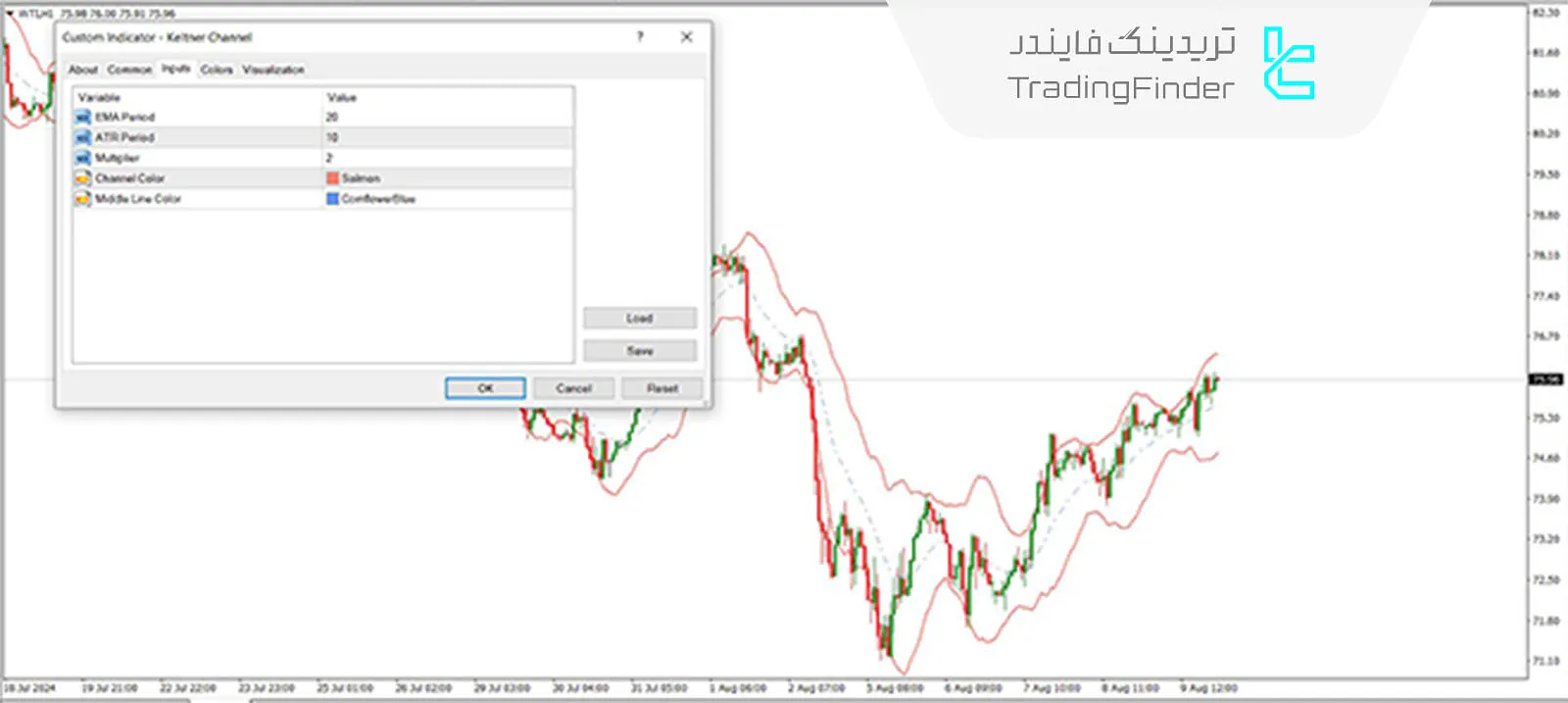 تنظیمات اندیکاتور کانال کلتنر