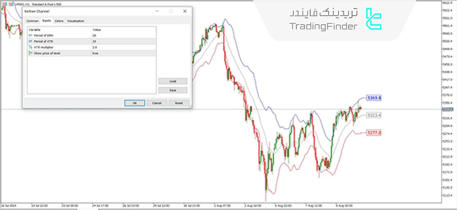 تنظیمات اندیکاتور Keltner Channel
