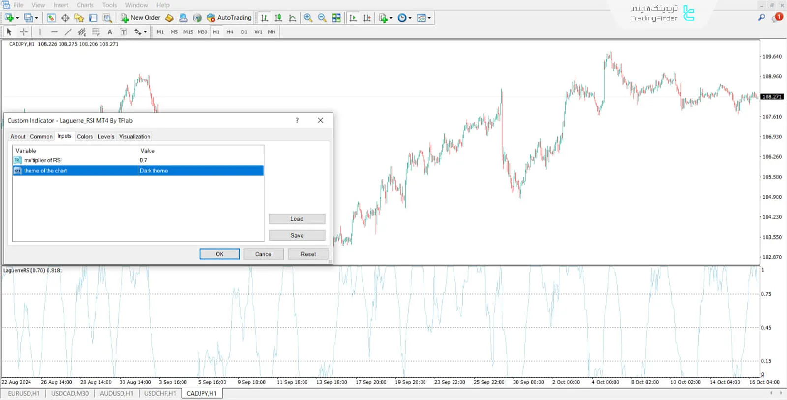 تنظیمات اندیکاتور