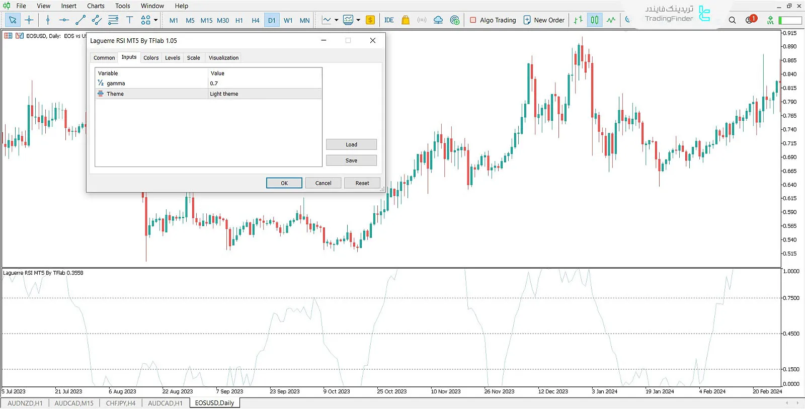 تنظیمات اندیکاتور