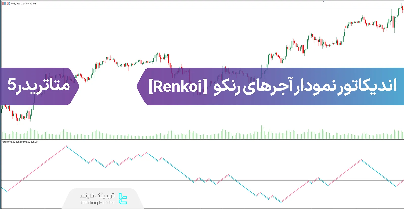 دانلود اندیکاتور نمودار آجر‌های رنکو (Renko) در متاتریدر 5 - رایگان - [تریدینگ فایندر]