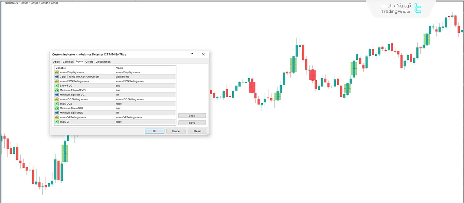دانلود اندیکاتور شناسایی عدم تعادل بازار (Imbalance Detector) سبک ICT در متاتریدر 4 - رایگان 3