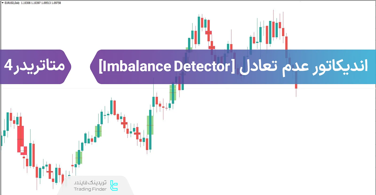 دانلود اندیکاتور شناسایی عدم تعادل بازار (Imbalance Detector) سبک ICT در متاتریدر 4 - رایگان