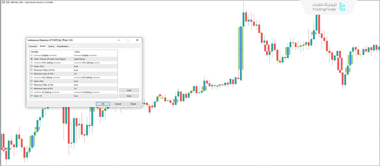 دانلود اندیکاتور عدم تعادل بازار (Imbalance Detector) سبک ICT در متاتریدر 5 - رایگان 3