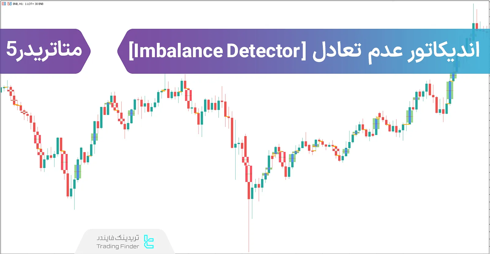 دانلود اندیکاتور عدم تعادل بازار (Imbalance Detector) سبک ICT در متاتریدر 5 - رایگان