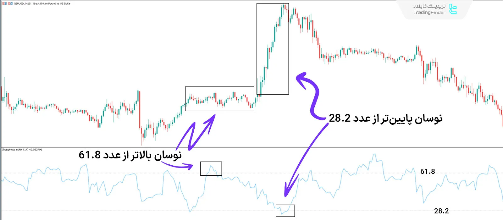 شرایط روند صعودی