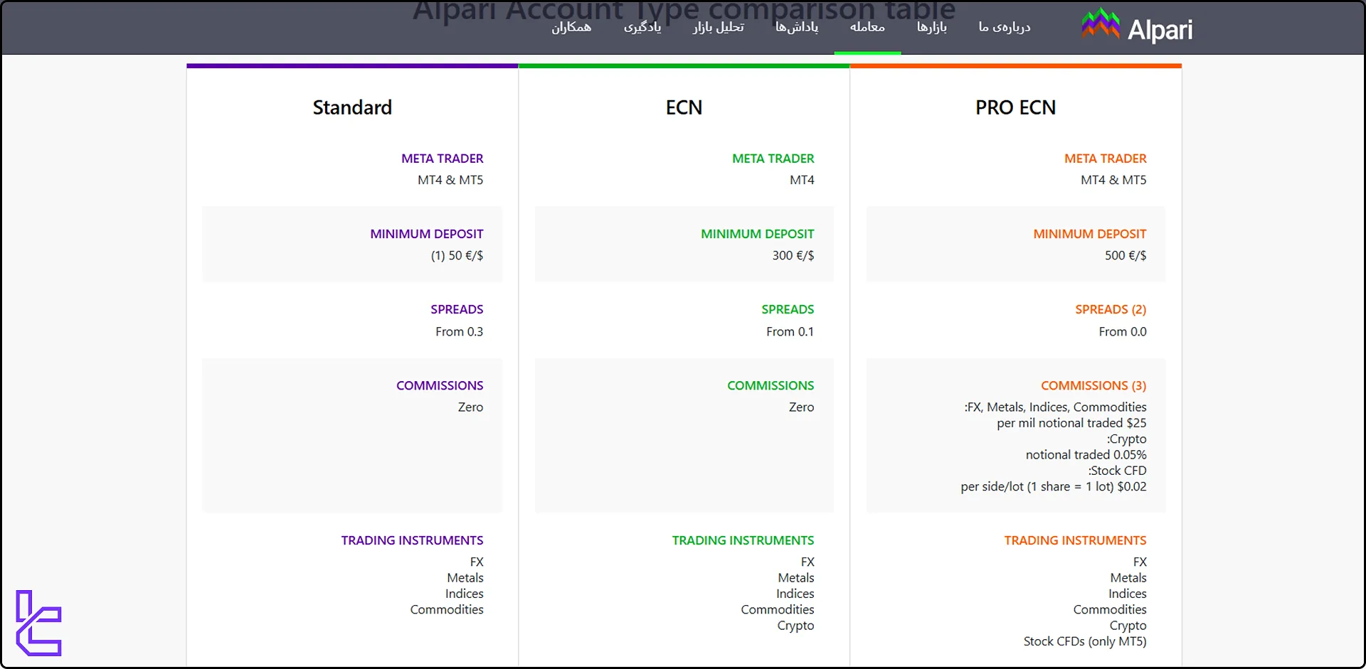 جدول مقایسه حسابهای آلپاری