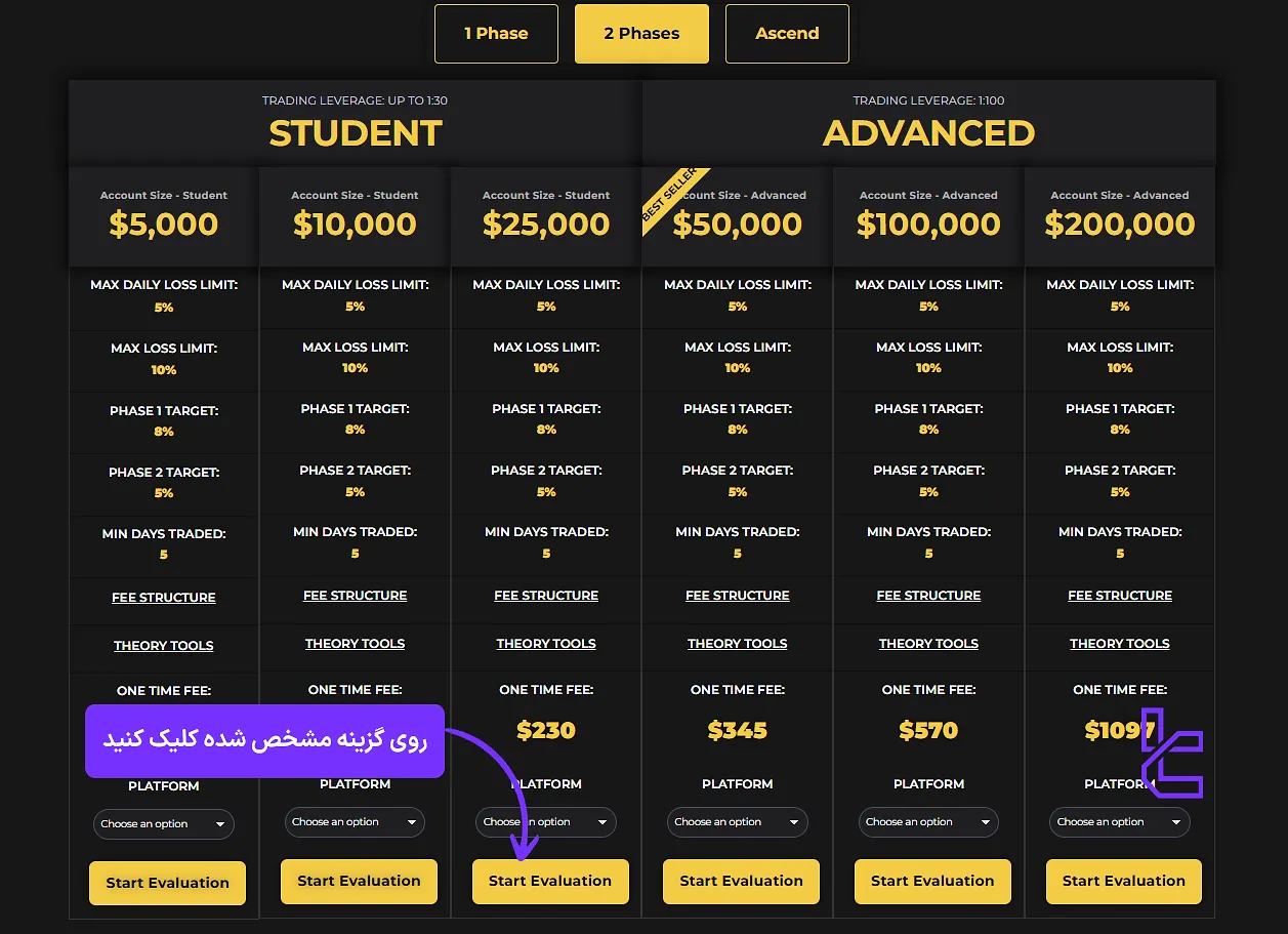 دکمه Start Evaluation در کریپتو فاند تریدر