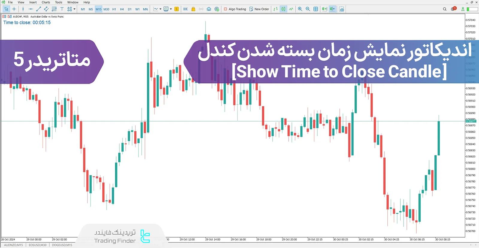 دانلود اندیکاتور نمایش زمان بسته شدن کندل (STTC) در متاتریدر 5 - رایگان - [تریدینگ فایندر]