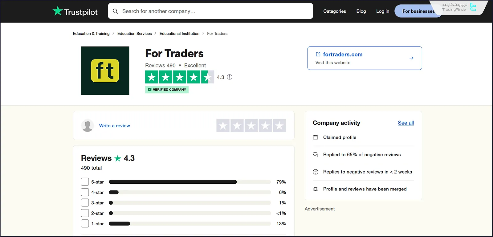 امتیازForTraders در تراست پایلوت