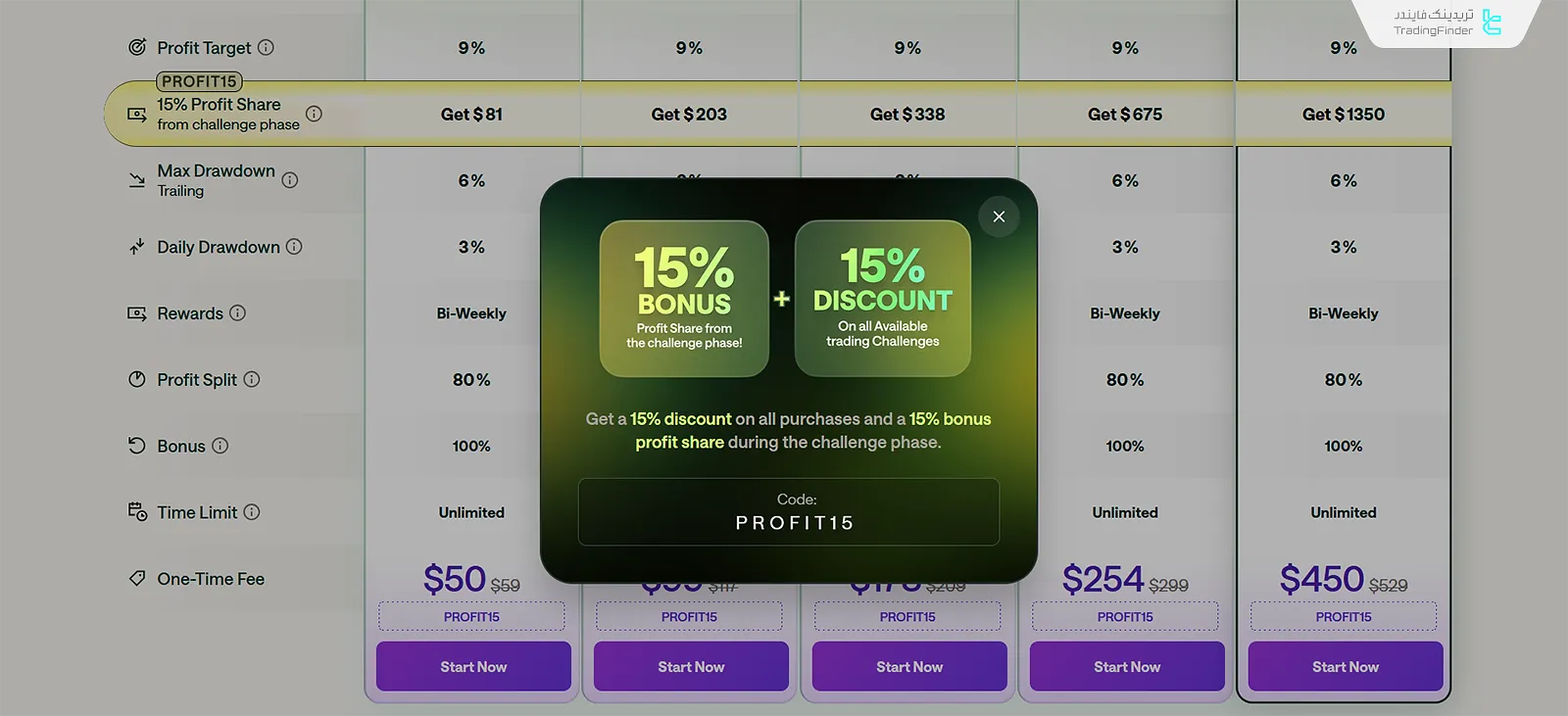 تخفیف‌ها در فور تریدرز
