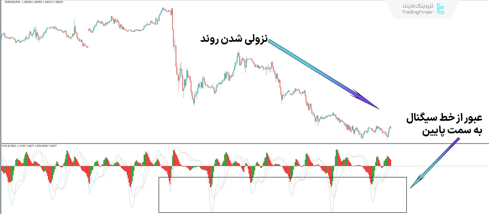 دانلود اسیلاتور حجم درصدی (Percentage Volume) متاتریدر 4 - رایگان - [تریدینگ فایندر] 2