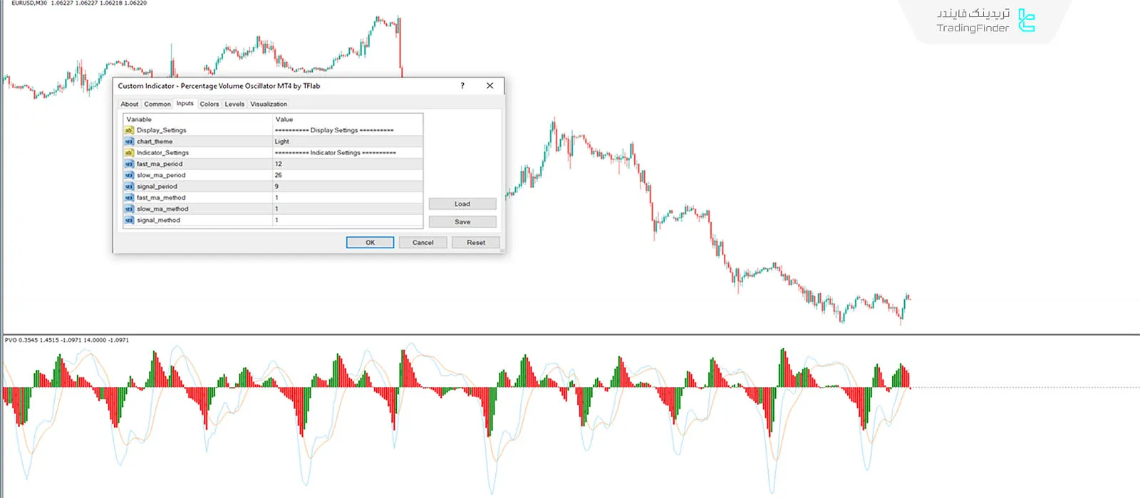 دانلود اسیلاتور حجم درصدی (Percentage Volume) متاتریدر 4 - رایگان - [تریدینگ فایندر] 3