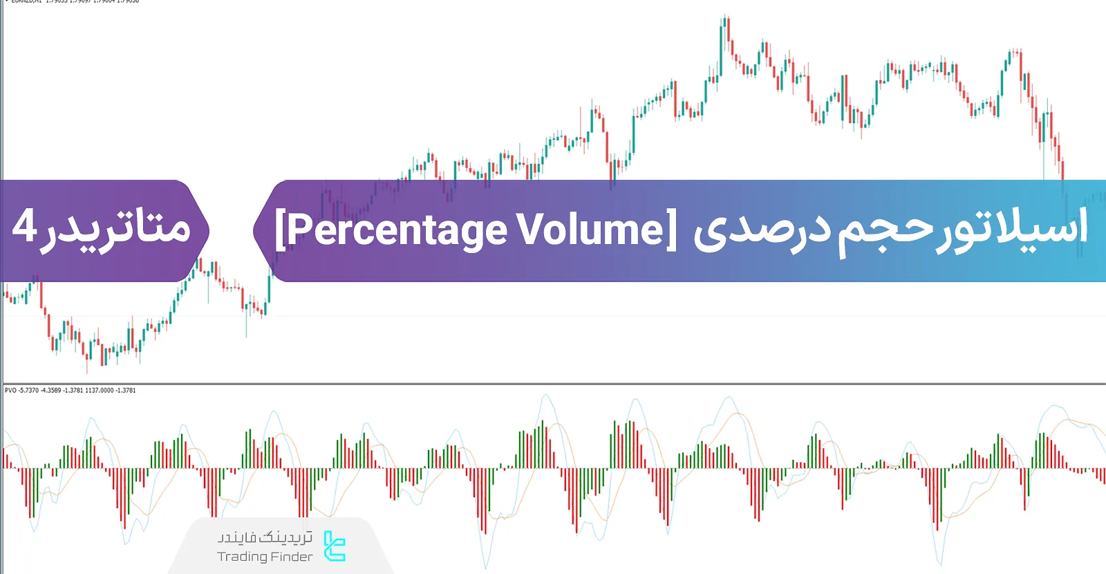 دانلود اسیلاتور حجم درصدی (Percentage Volume) متاتریدر 4 - رایگان - [تریدینگ فایندر]
