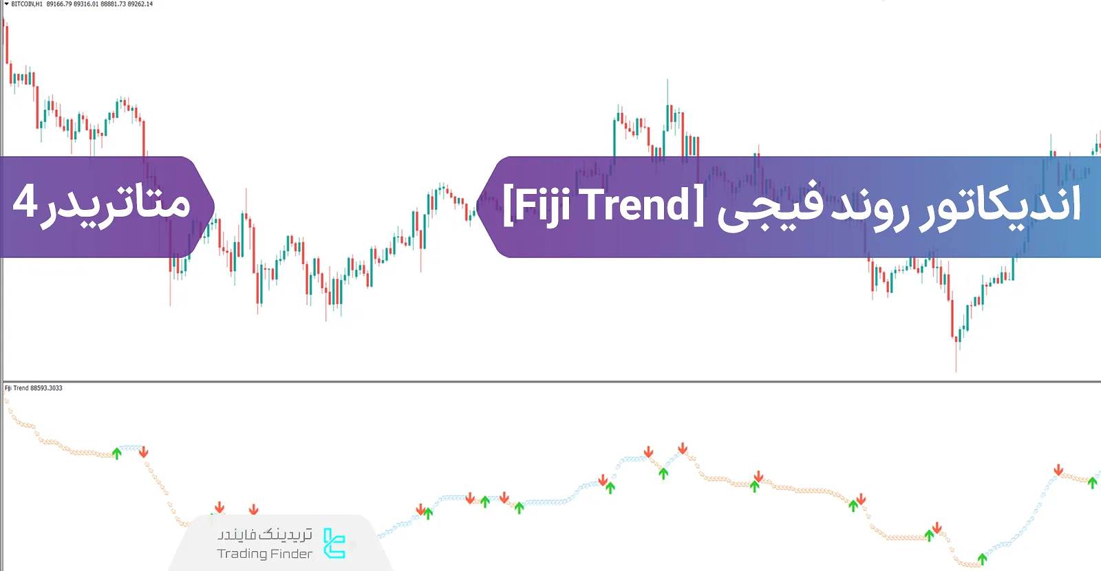 دانلود اندیکاتور روند فیجی (Fiji Trend) در متاتریدر 4 رایگان - [تریدینگ فایندر]