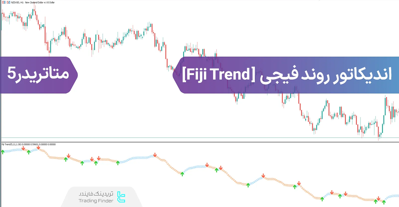دانلود اندیکاتور روند فیجی (Fiji Trend) در متاتریدر 5 - رایگان - [تریدینگ فایندر]