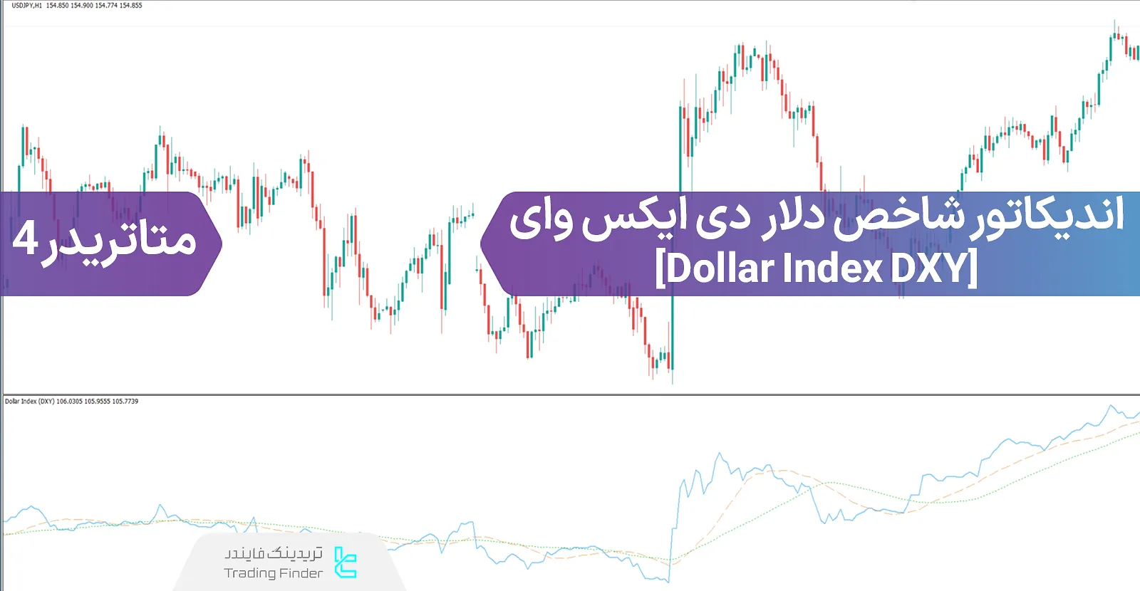 دانلود اندیکاتور شاخص دلار دی ایکس وای (Dollar Index DXY) متاتریدر 4 - رایگان - [تریدینگ فایندر]