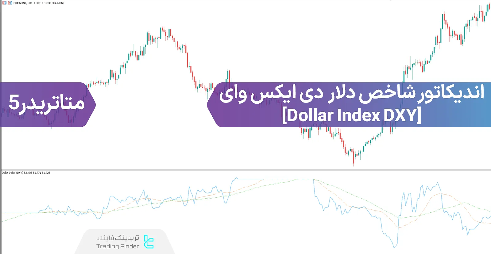 دانلود اندیکاتور شاخص دلار دی ایکس وای (Dollar Index DXY) متاتریدر 5 - رایگان - [تریدینگ فایندر]
