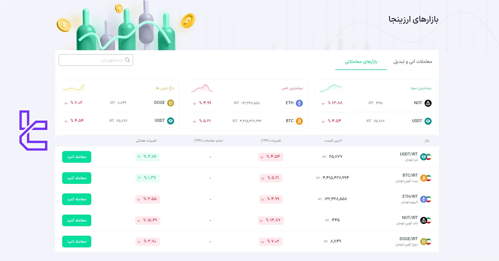 ارزهای معاملاتی موجود در بازار حرفهای صرافی ارزینجا