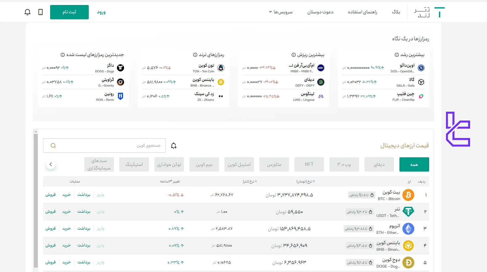 ارزهای قابل خرید در صرافی تترلند