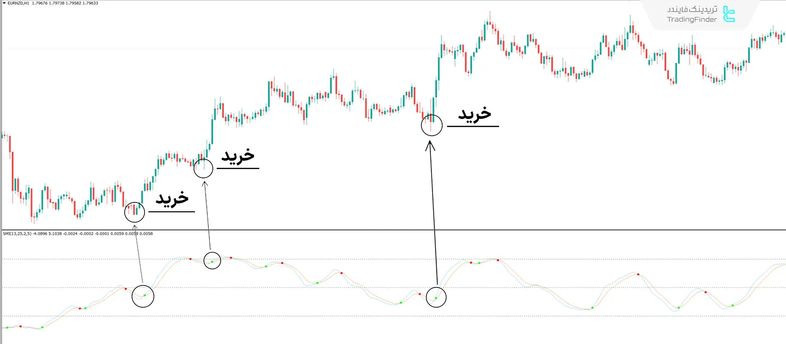 دانلود اندیکاتور استوکاستیک مومنتوم با پیکان (Stochastic Momentum) در متاتریدر 4 - رایگان 1