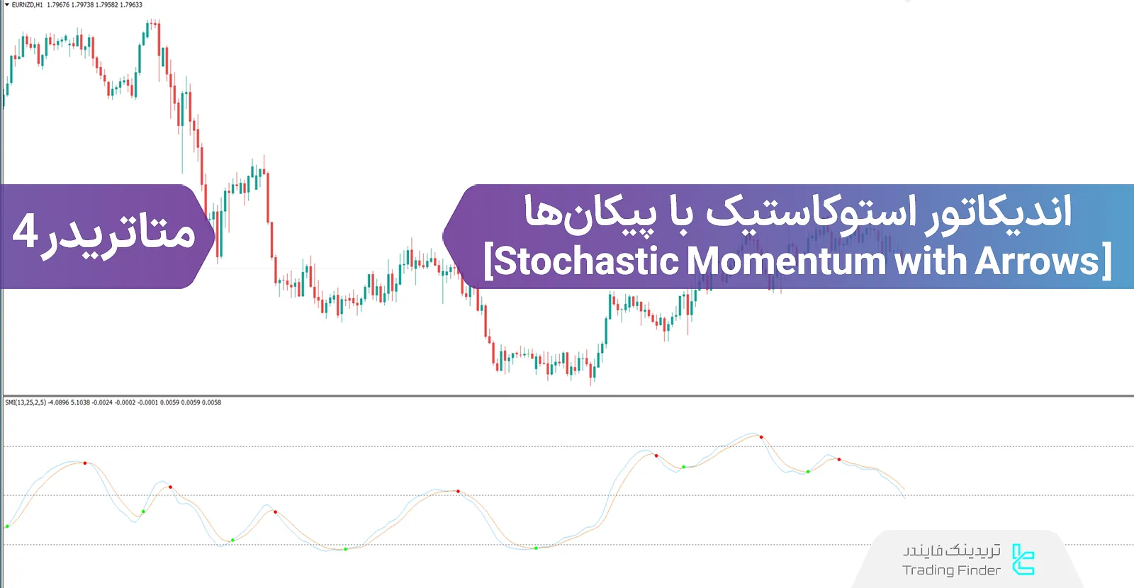 دانلود اندیکاتور استوکاستیک مومنتوم با پیکان (Stochastic Momentum) در متاتریدر 4 - رایگان