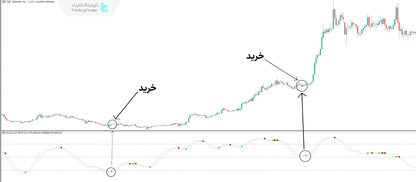 دانلود اندیکاتور استوکاستیک مومنتوم با پیکان (Stochastic Momentum) در متاتریدر 5 - رایگان 1