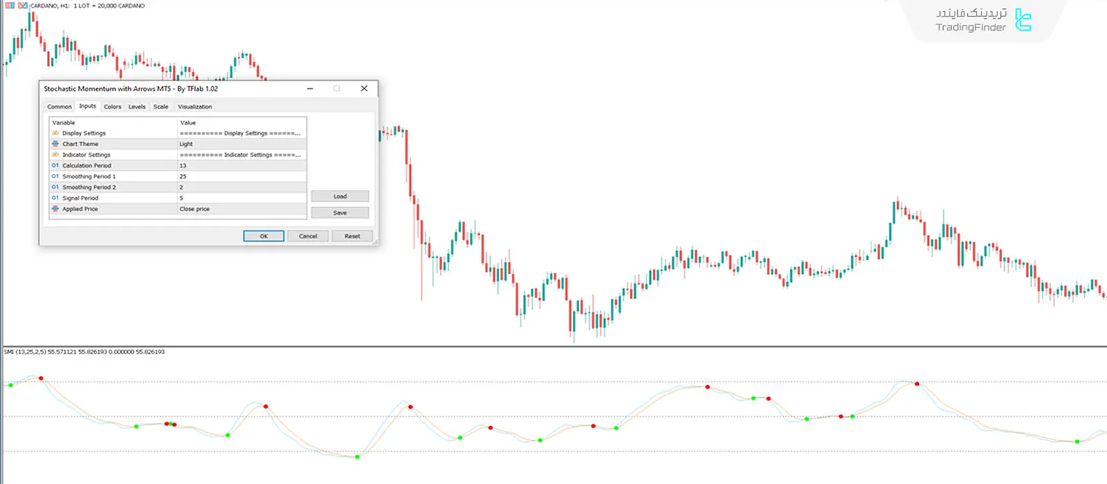 دانلود اندیکاتور استوکاستیک مومنتوم با پیکان (Stochastic Momentum) در متاتریدر 5 - رایگان 3