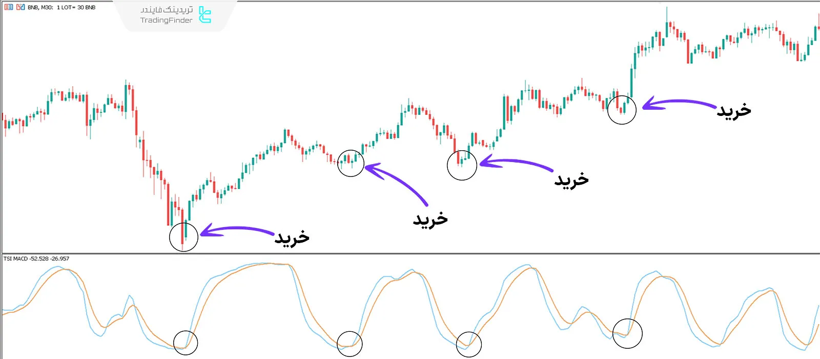 دانلود اندیکاتور مکدی شاخص قدرت واقعی (TSI MACD) در متاتریدر 5 - رایگان - [تریدینگ فایندر] 1