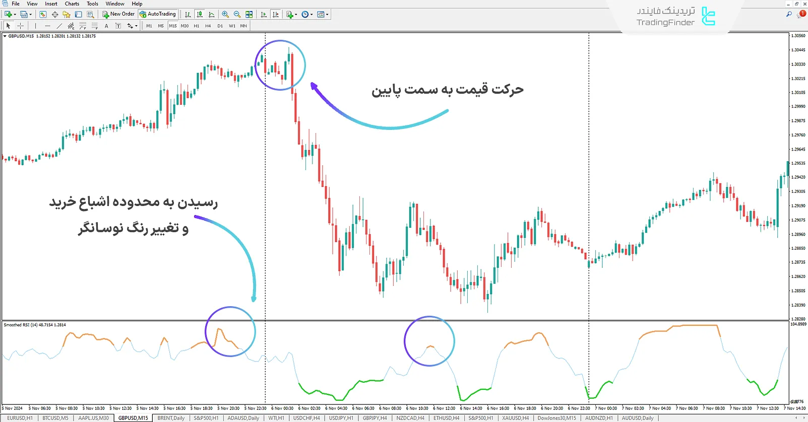 دانلود اندیکاتور شاخص قدرت نسبی صاف شده (Smoothed RSI) برای متاتریدر 4 - رایگان - [تریدینگ فایندر] 2