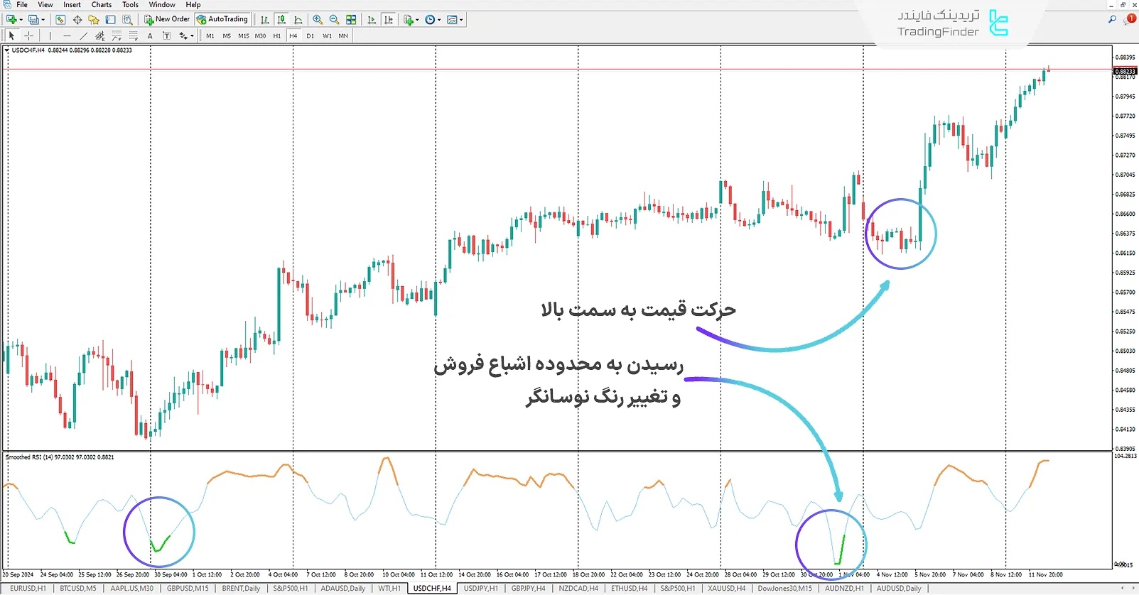 محدوده اشباع فروش