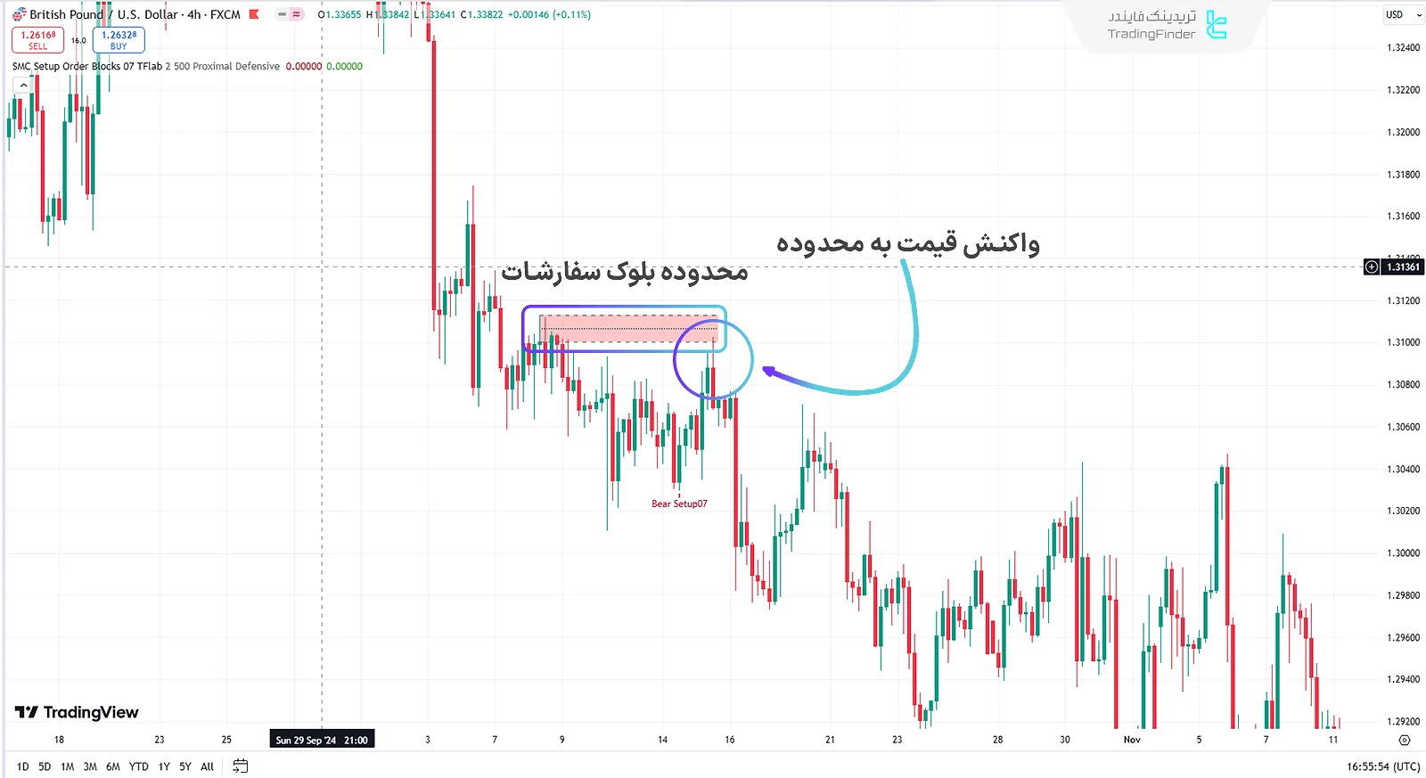 بلوک سفارشات صعودی با اهمیت بالا