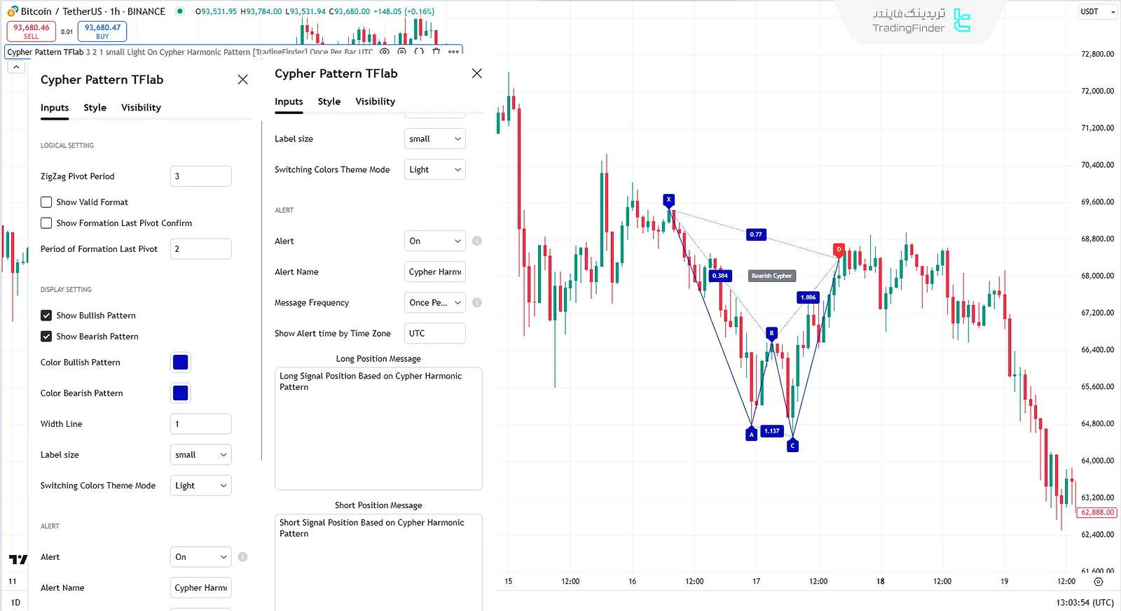 تنظیمات الگوی هارمونیک سایفر