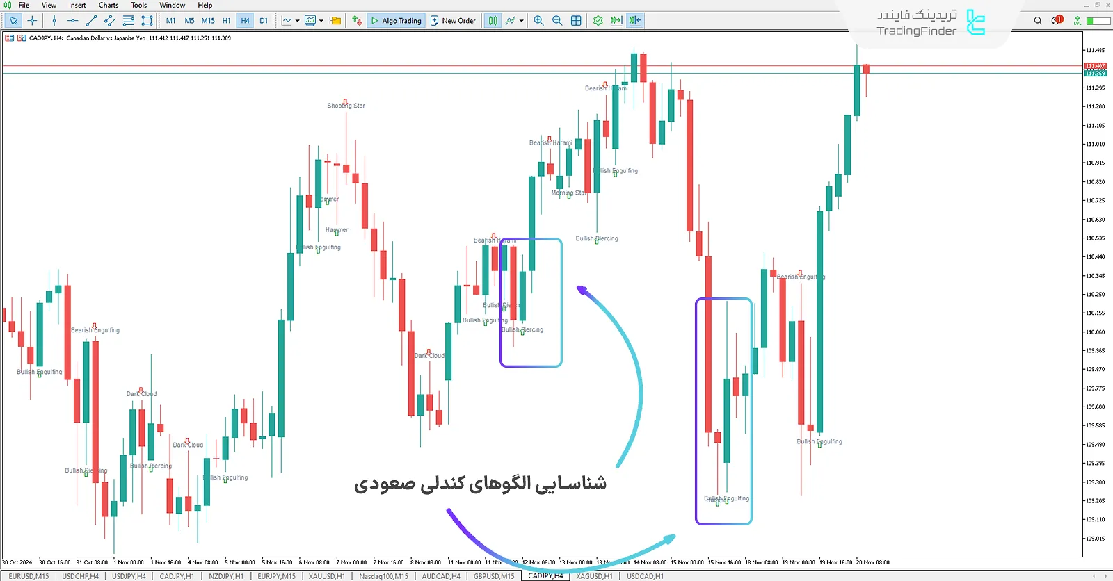 دانلود اندیکاتور الگو بهورکسو (Bheurekso-Pattern) الگوهای کندل استیک برای متاتریدر 5 - رایگان 1