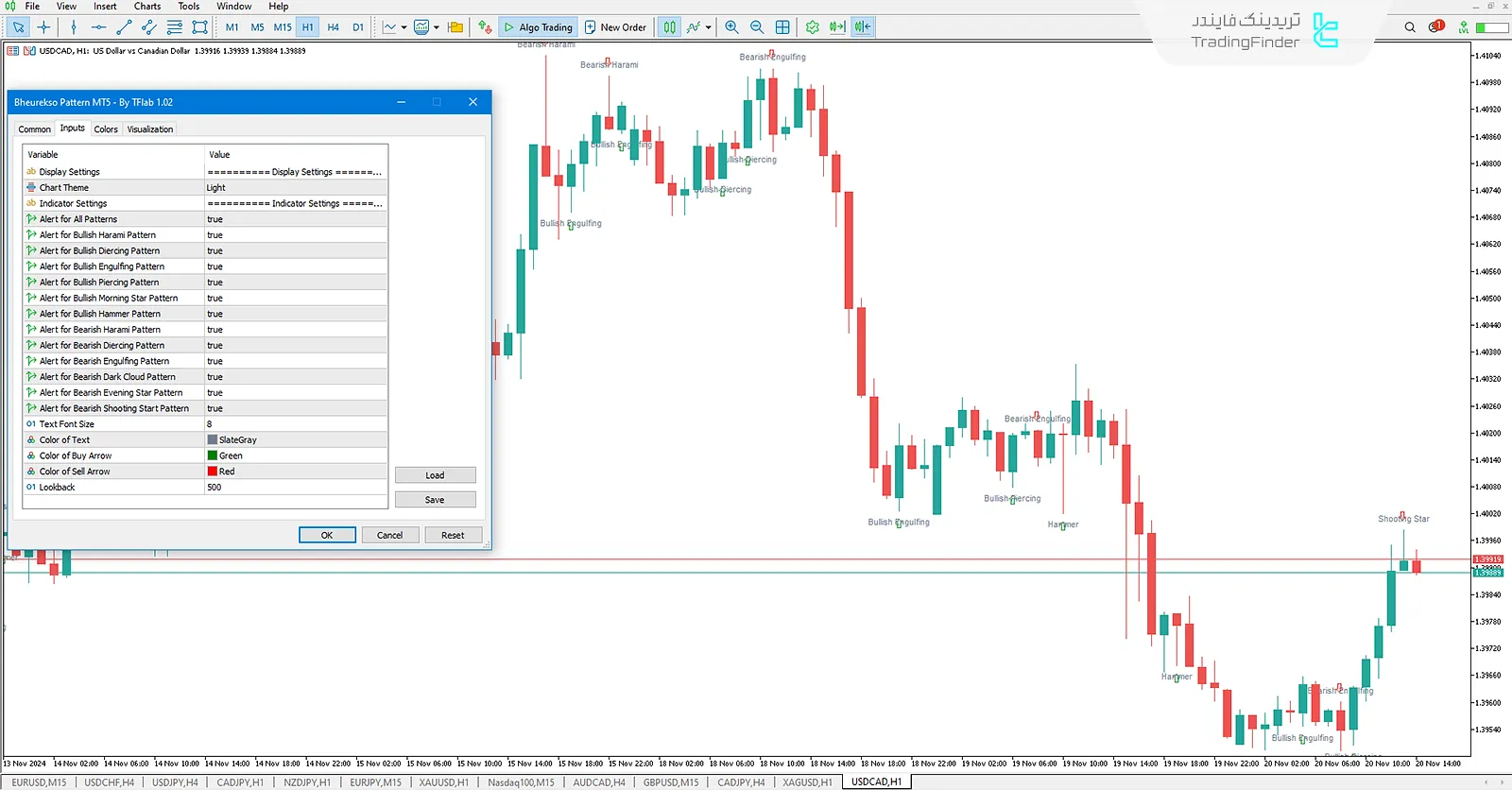 دانلود اندیکاتور الگو بهورکسو (Bheurekso-Pattern) الگوهای کندل استیک برای متاتریدر 5 - رایگان 3